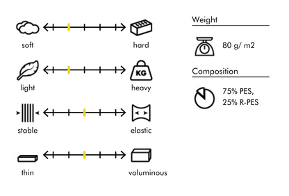 Batting 280 Medium Loft Wadding (per metre)